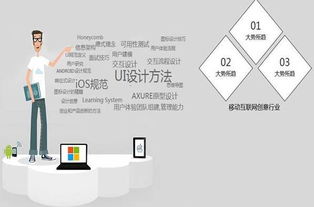 你真的知道平面設計和UI設計的區別？