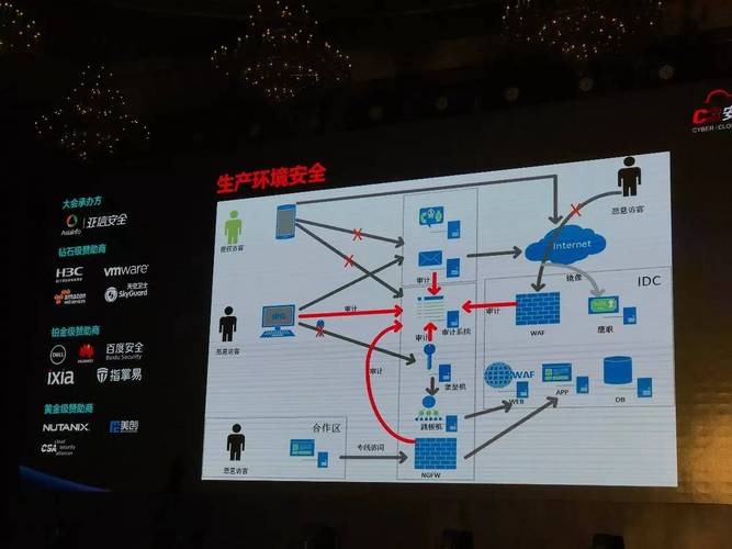 互聯網企業網絡信息安全實踐與安全服務 構建數字時代的信任基石