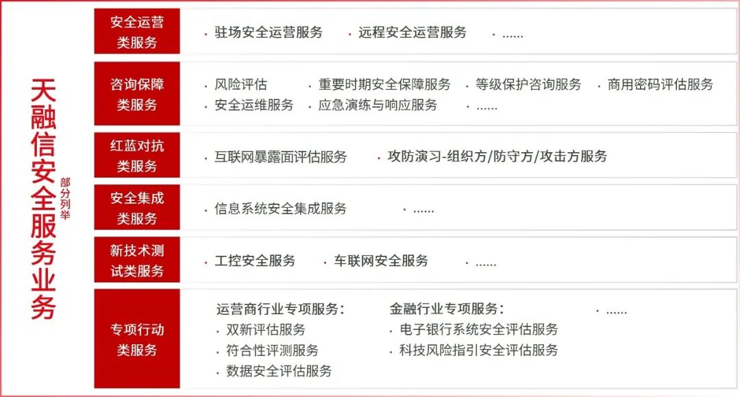 安全服務(wù)+政務(wù)網(wǎng)站安全 I 天融信深度參與的國(guó)家標(biāo)準(zhǔn)正式發(fā)布了!