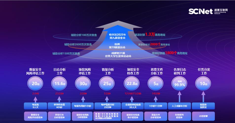 最大國(guó)產(chǎn)ai算力池!安恒"恒腦agent"首批入駐國(guó)家超算互聯(lián)網(wǎng)核心節(jié)點(diǎn)